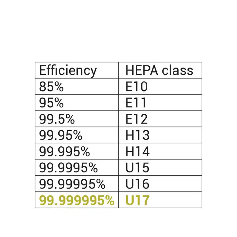 Bacteriological Filter Hepa U17 Bader